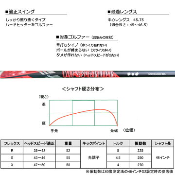 カスタムクラブ バルド Baldo Corsa Performance コンペ賞品 380 ドライバー 380 ドライバー グラビティ ウィルスコンポ ゴルフショップ ウィザード年モデル Corsa コルサ 380cc