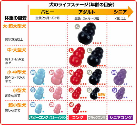 天然ゴム１００ の犬用玩具 Kong パピーコング ｘｓ ピンク 22新作 税抜 犬のおもちゃ5000円 噛むおもちゃ 以上送料無料 ブルー