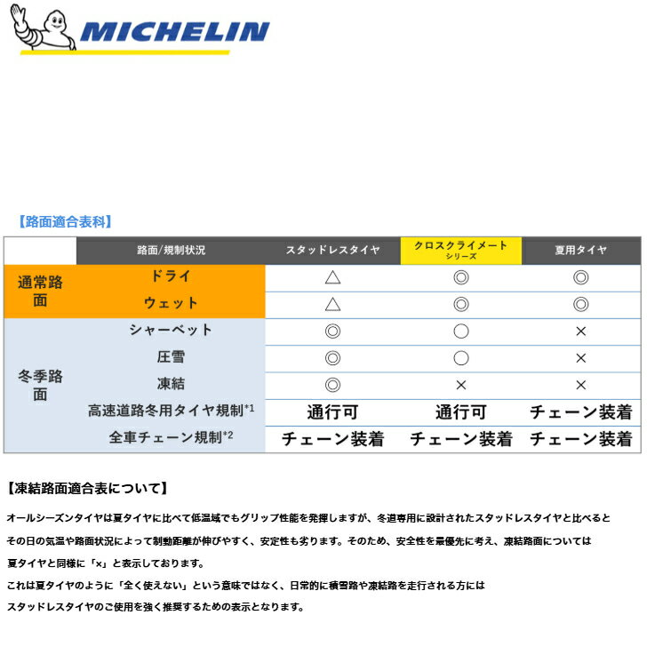 ��ͽ����ʸ10��ȯ��ۡڿ����� ������ 4�ܥ��åȡۥߥ����� ���������饤�᡼��3 ���ݡ��� 245/40R19 98Y XL ��MICHELIN CROSSCLIMATE 3 SPORT