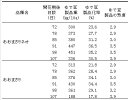 豆類　落花生おおまさりネオ　むき実種子 20粒渡辺農事（株）