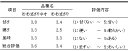 豆類　落花生おおまさりネオ　むき実種子 20粒渡辺農事（株）