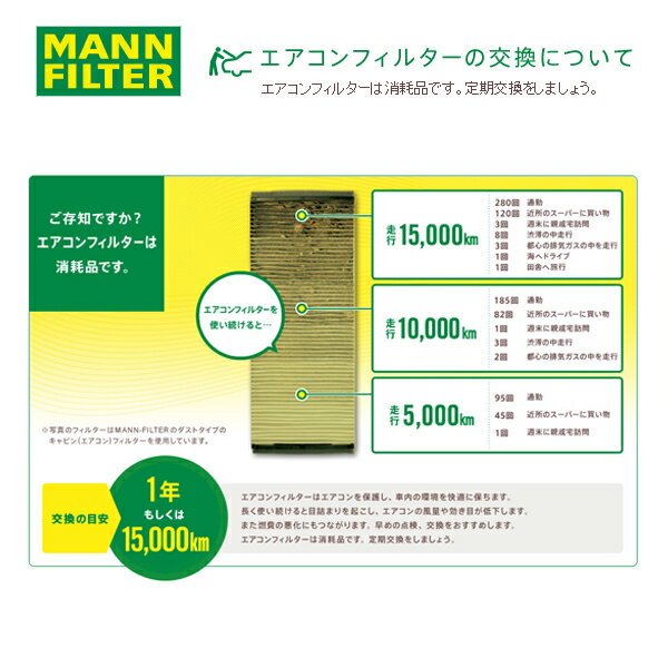 MANN Cクラス 203064 エアコンフィルター CUK20000-2 メルセデス・ベンツ A 203 830 21 18互換 車 カーエアコン AC 交換