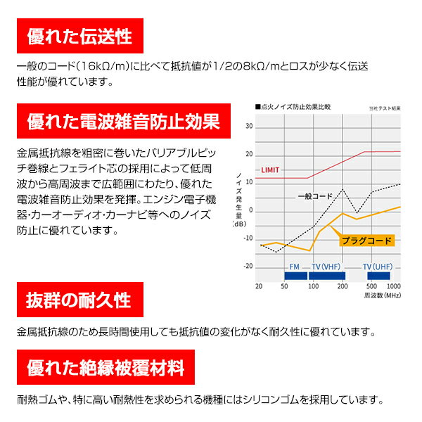 【送料無料】 NGK プラグコード 日産 ウィングロード WHY10, WHNY10 RC-NX11 22440-2J210 3