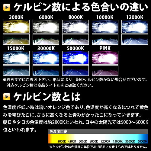 Hi/Lo共にHIDになる☆最新型ICチップ搭載フルキットH4(Hi/Lo)スライド切替式12v 35w10000K 3