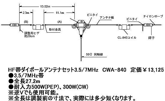 楽天市場】ダイポールアンテナ コメットの通販 楽天市場】ダイポールアンテナ コメットの通販