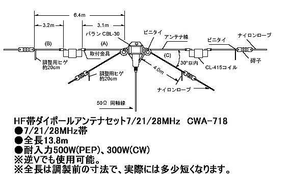 コメット CWA-718 HFダイポールアンテナセット7/21/28MHz