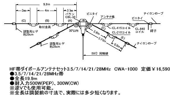 コメット CWA-1000　HFダイポールアンテナセット3.5/7/14/21/28MHz