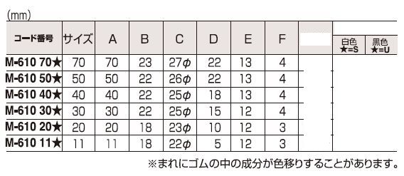 定形外便可 戸当たり ビス付きセーフ戸当 (ビ...の紹介画像2