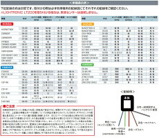 PZRacing/ピーゼットレーシングLIGHTRONICシフトライトユニバーサル(品番5段階表示LT200)