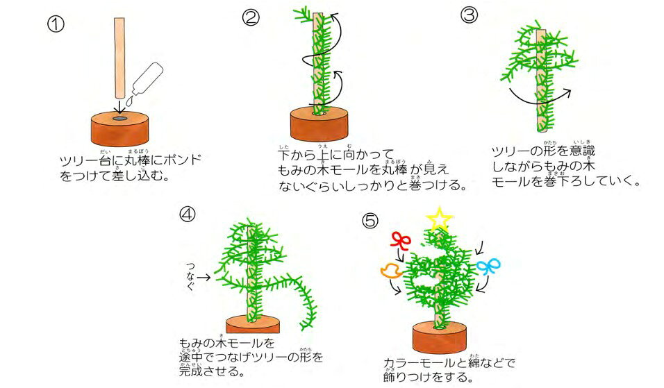 クリスマスツリー作り30名様用【手作りキット】クリスマス ツリー 工作キット 手作り