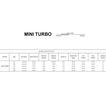 スノーボード K2 キッズ 3点セット BOYS GROM 120cmセット スノボ MINI TURBO 15-16モデル【SPS03】