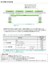 TOSO/トーソー製 ピクチャーレール/W-1 サイズオーダー/正面付け/カラー:ホワイト/273〜350cm(ジョイント仕様) 3