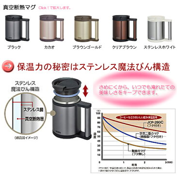 サーモス オフィスマグ 5色展開 真空断熱オフィスマグ マグカップ 保温マグ カバー付マグカップ 0.28L JCP-280C コップ カップ マグ ギフト好評品 キッチン用品 生活 暮らし 家庭用品 日用雑貨 節約 キッチンツール 台所用品 セール OFF ショッピング 激安 格安 価格