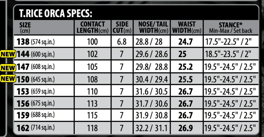 �᤯�����٤��ޤ�������LIB TECH 24/25 ORCA��¨Ǽ�Ǥ���