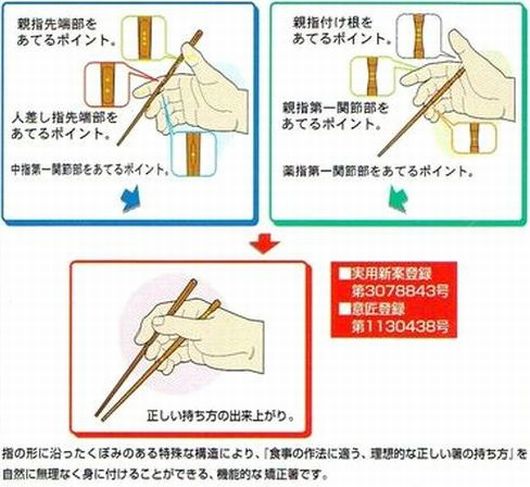 国産 矯正箸 お箸の持ち方 トレーニング 箸使い お箸の練習 躾箸 しつけ箸 漆 子供用(小学生) 18cm 16.5cm (右利き、左利き) 左手 右手 箸 イラスト【送料無料】