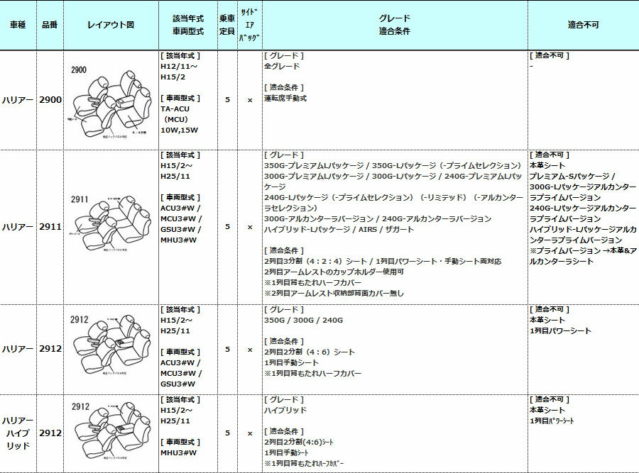 ハリアー/ハリアーハイブリッド10系/30系レトロスタイルシートカバー スポルトArtina アルティナ車種専用シートカバー 2