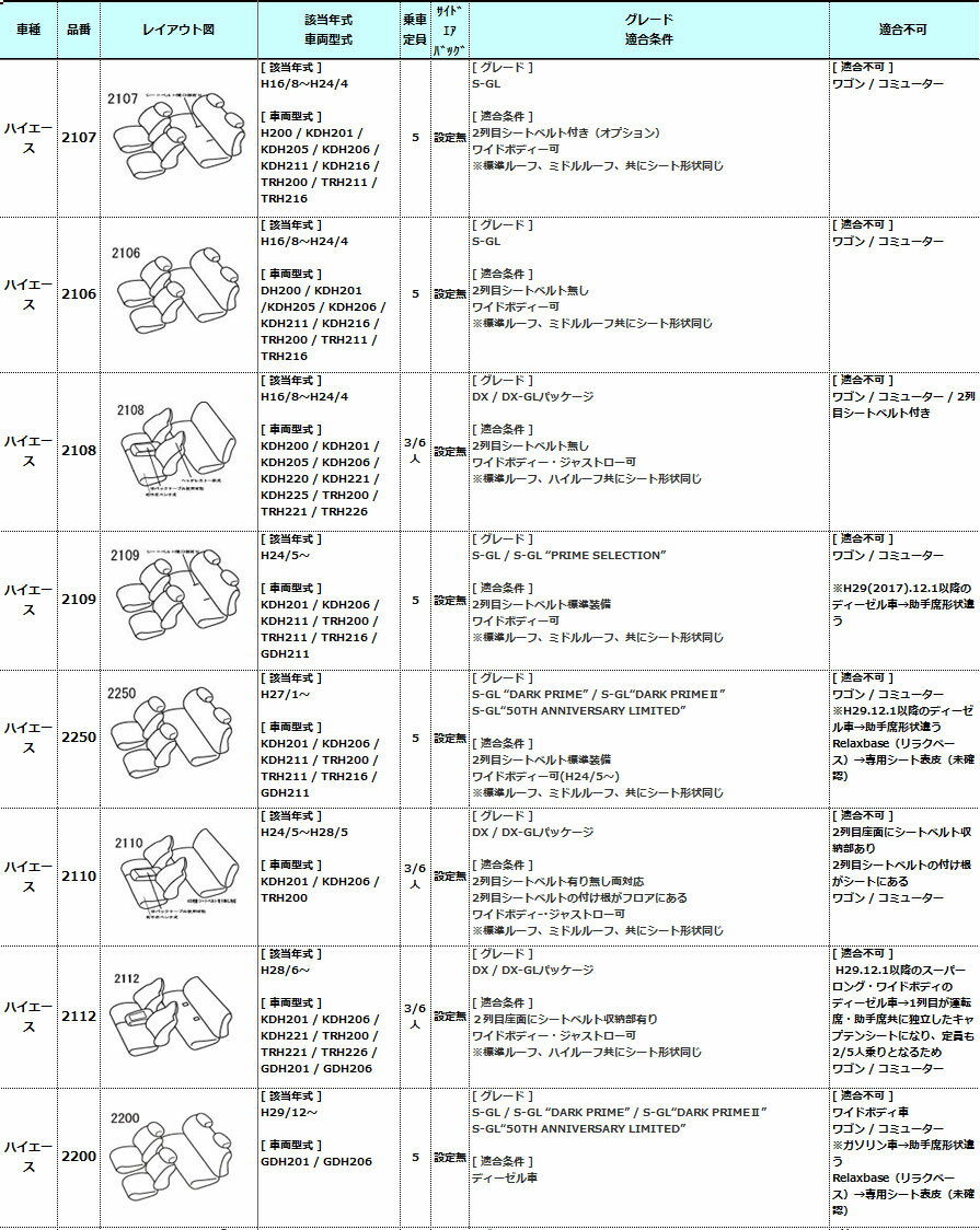 [動画でチェック] 200系ハイエース 2列レトロスタイルシートカバーArtina アルティナ車種専用シートカバー