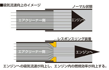 トヨタ C-HRハイブリッド レスポンスリングHYBRID＆MINICONセット キープスマイルカンパニー製 パーツ