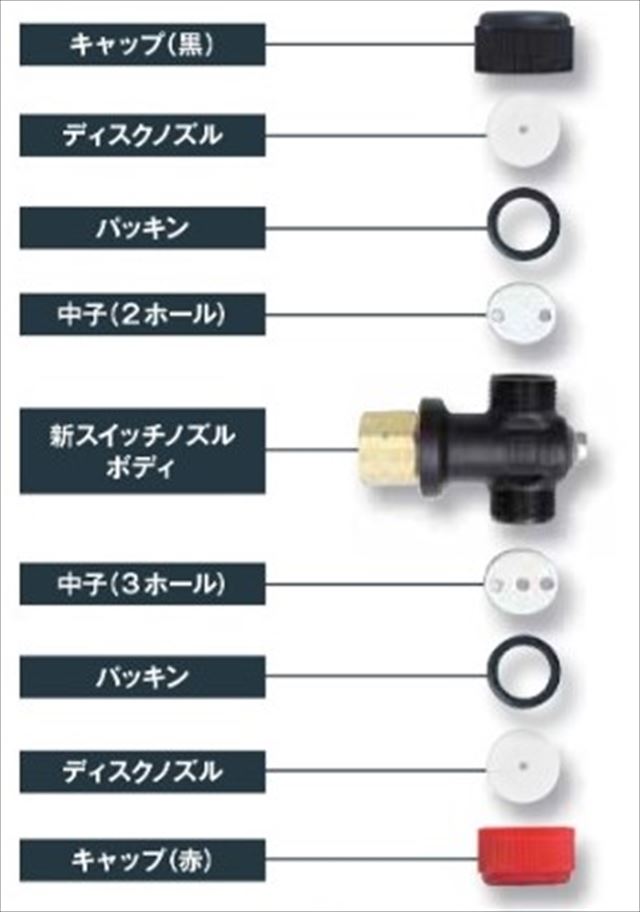 ��Ω���ԡ��ɥ��ץ졼���� �������å��Υ��륻�å�