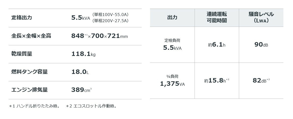 ホンダ インバーター発電機 EU55is 5.5kVA 単相100V・200V