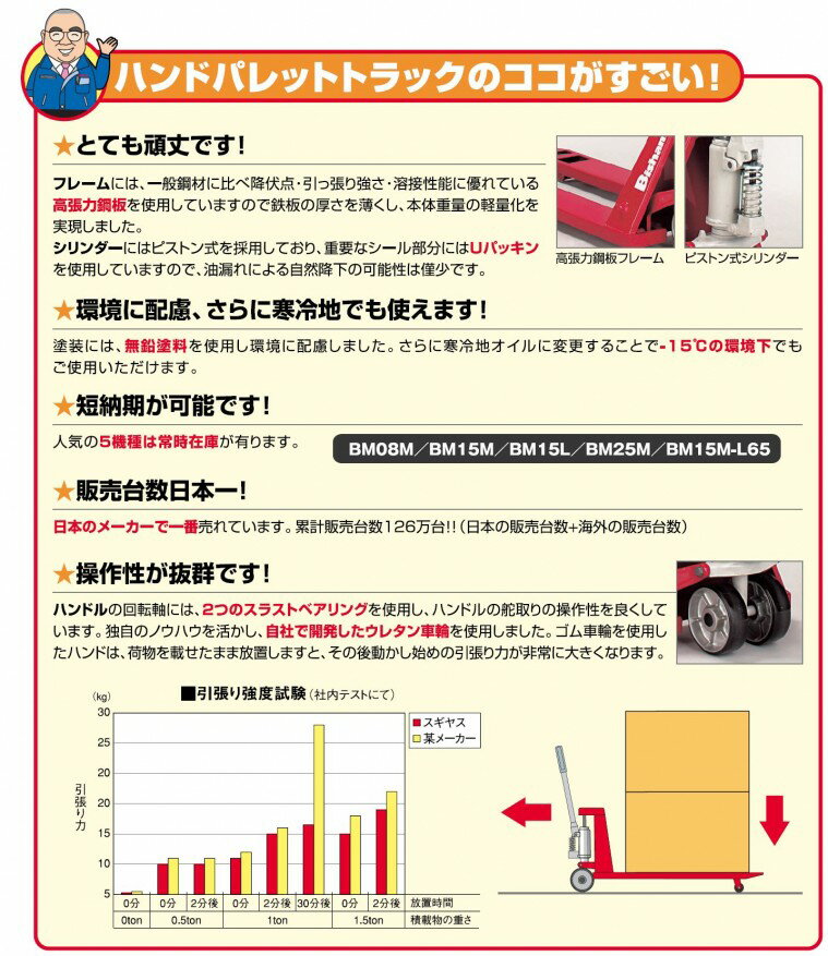 ハンドパレット ハンドリフト ビシャモン BM11LL65 薄型タイプ フォーク式 スギヤス 2