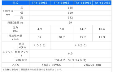 有光 高圧洗浄機 TRY-6190ES エンジンタイプ 直結 セルスターター リコイル付き