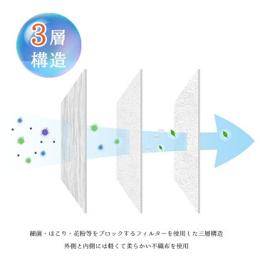 【4/23発送 在庫あり】 マスク 20枚 即納 3層構造 使い捨て 不織布マスク 花粉対策 花粉症対策 男女兼用 即日 大人用 風邪 感染予防 フィット 無地 耳が痛くない メンズ レディース 飛沫対策 ウイルス飛沫対策 白 プリーツ ふつう レギュラーサイズ 送料無料