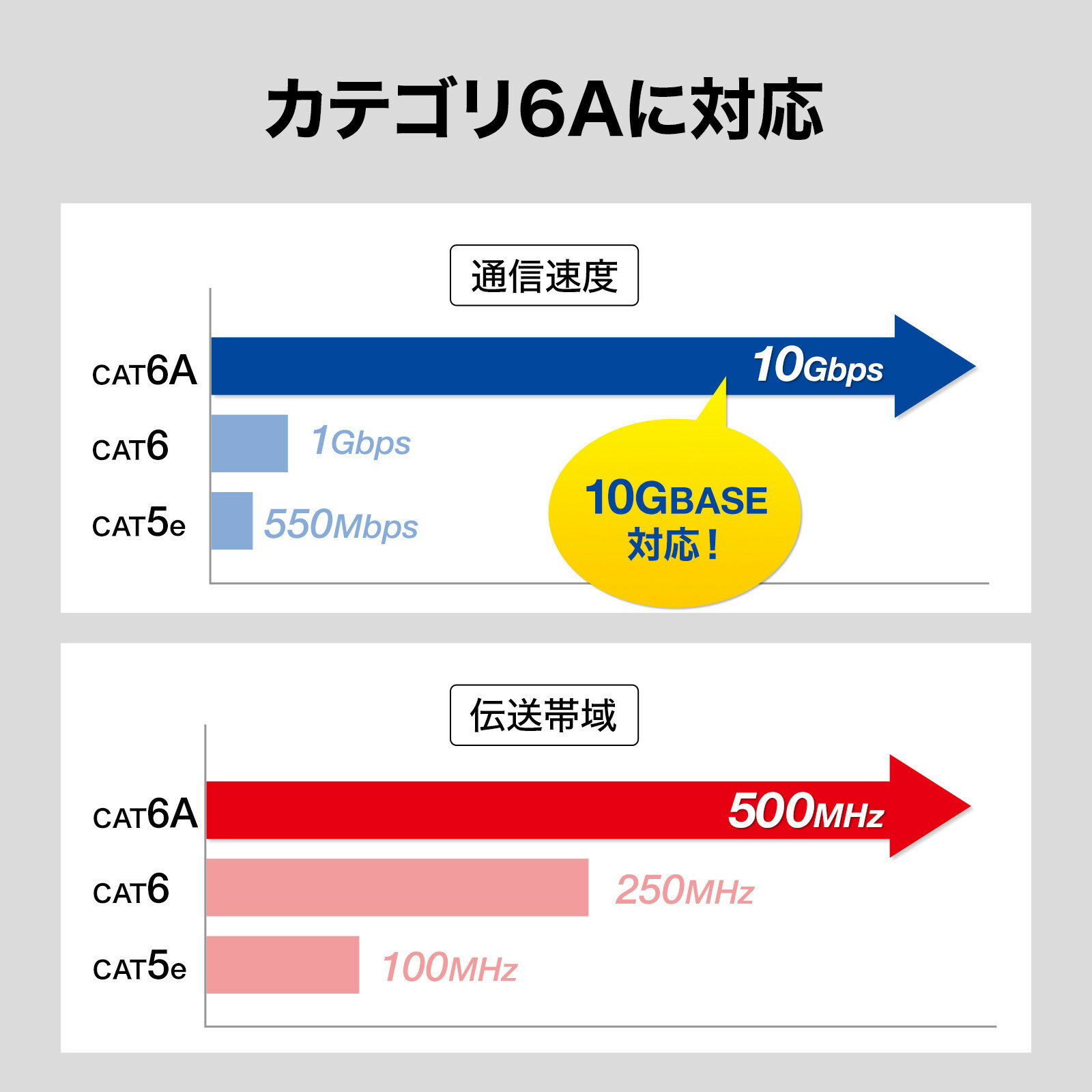 サンワサプライ RJ-45L型変換アダプタ(左出し カテゴリ6A STP) ADT-RJ6A-LL