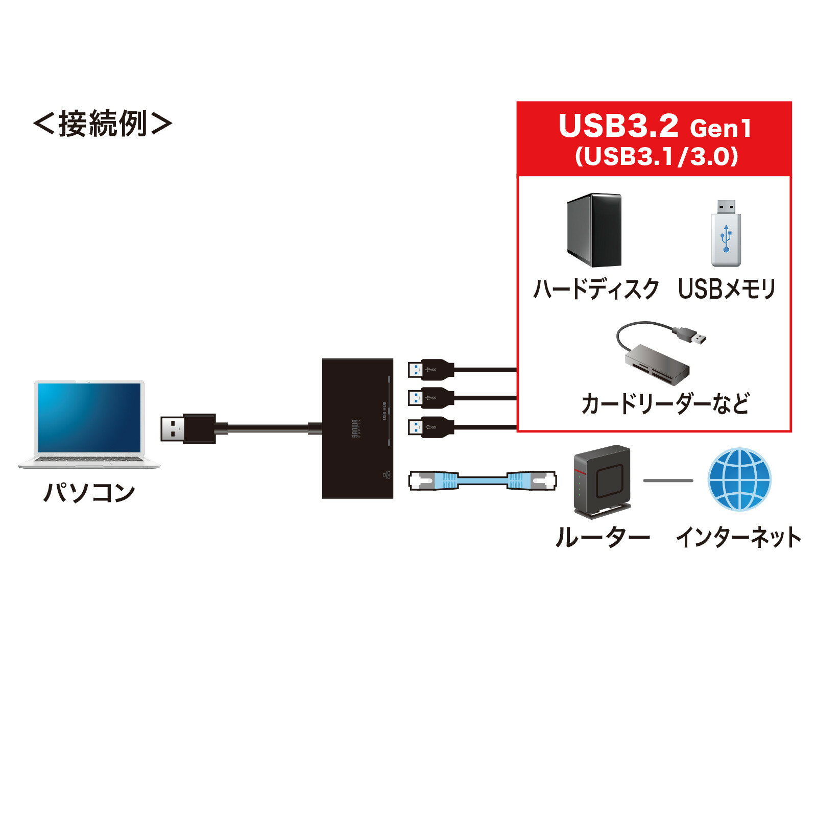 変換名人 変換プラグ USB B(メス)→microUSB(オス) USBBB-MCA 1個のみ