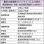 【お試し便！送料無料】令和5年産 岩手県花巻産ひとめぼれ 450g×2 特別栽培米【smtb-TD】【saitama】