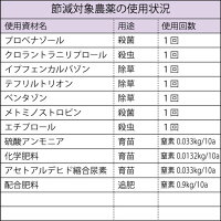 節減対象農薬の使用状況