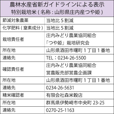 【送料無料】令和5年産 新米 ぜいたく食べ比べセットmini【smtb-TD】【saitama】 2