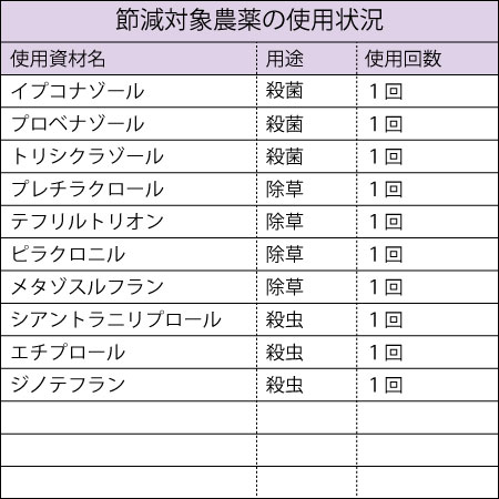 【送料無料】令和5年産 新米 ぜいたく食べ比べセットmini【smtb-TD】【saitama】 3