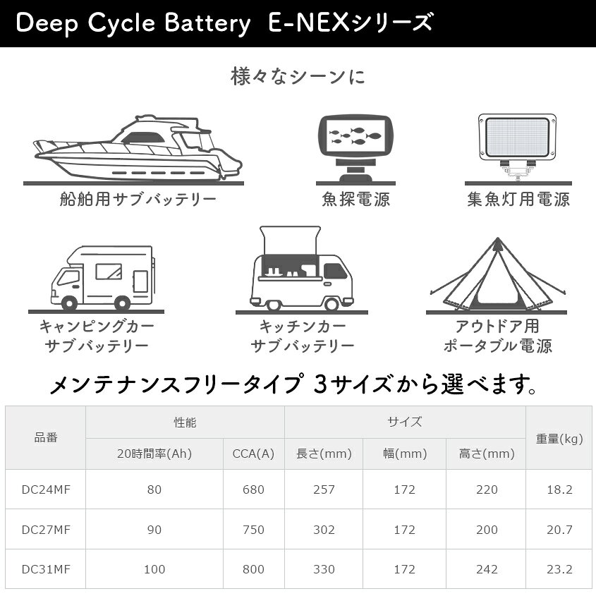 即日出荷 ディープサイクルバッテリー アトラス DC27MF 20時間率 90Ah acdelco m27mf 互換品 マリンバッテリー 船舶用 バッテリー 船 ボート 船外機 エレキ アイパイロット 電源 集魚灯 バッテリー キャンピングカー サブバッテリー サイクルバッテリー レジャーDC ATLAS auc-ksgarage-10002655 LED作業灯 集魚灯のKsガレージ サンプル画像3