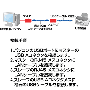 USBエクステンダ− ≪サンワサプライ≫　USB-RP40　【離島 発送不可】 3
