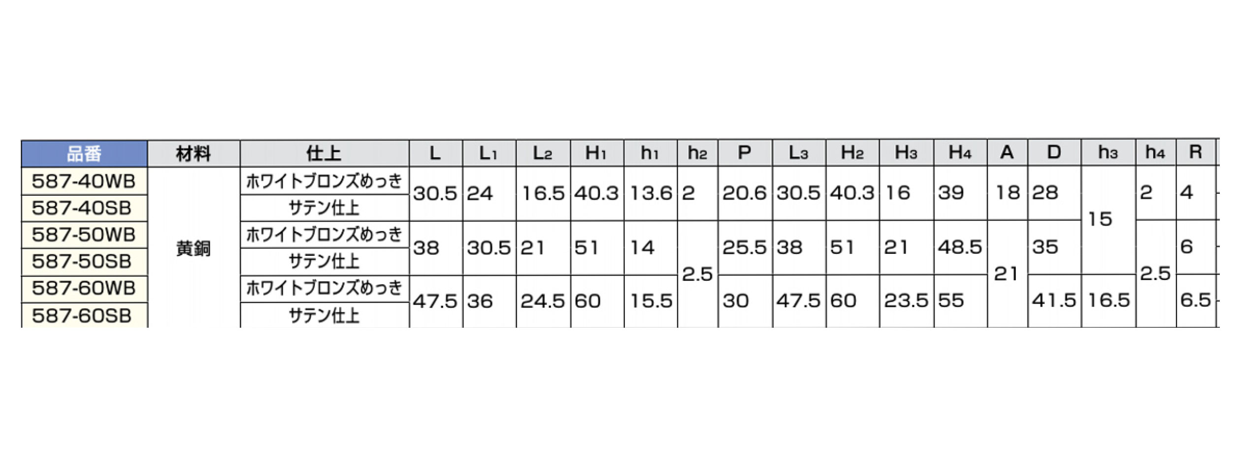 �����ĥ͹��ȡ�587-60SB����﫥ϥ�ɥ롡���ƥ�֥饹���⿧�����ס�Lamp��¨���в١ۡ�ŹƬ���ϲġ�100-016-019���߸˸¤���Ͳ���