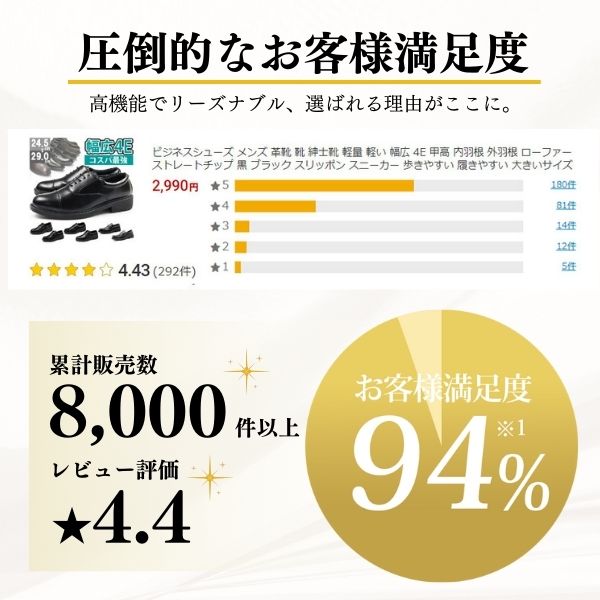 【25日限定★P最大8倍】 ビジネスシューズ メンズ 革靴 靴 紳士靴 軽量 軽い 幅広 4E 甲高 内羽根 外羽根 ローファー プレーントゥ ストレートチップ 黒 ブラック スリッポン 履きやすい 大きいサイズ 冠婚葬祭 フォーマル ウィルソン Wilson 81 82 83 84 85 86 87