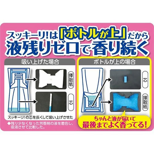 【楽天スーパーSALE期間限定タイムセール品】LM73 アース製薬 お部屋のスッキーリ！ プレミアムリッチパルファム ロマンスピンク 400mL 消臭 芳香剤【NP】 auc-leadonline-10204145 リードオンライン楽天市場店 サンプル画像2