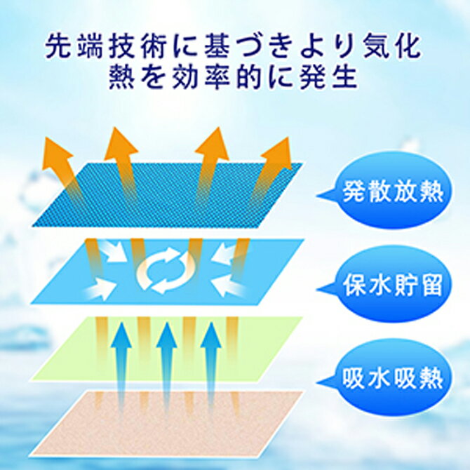 ��ѥ����� ���䥿���� Ǯ����к� ®�� ���� �ۿ���ȴ�� �����ɽ� �Ҥ��괶 UV���å� �����ȥɥ� ���Ф� ���祮�� ���� ��ư�� ���� �襬 ι�� ���ݡ��ĥ����� c-taoru2