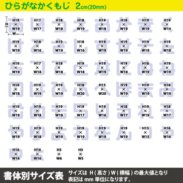 入園・入学時の名入れにぴったり！ひらがなアイロンワッペン(まるもじ・かくもじ)2cm