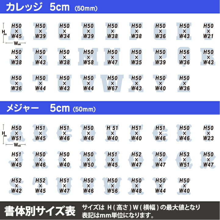 スポーツ書体アイロンワッペン(5cmサイズ/ローマ字アルファベット)