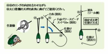 カレイの投げ釣りガイド 仕掛けの作り方 必要な道具を伝授 釣り方のコツも 暮らし の カレイの投げ釣りガイド 仕掛けの作り方 必要な道具を伝授 釣り方のコツも 暮らし の