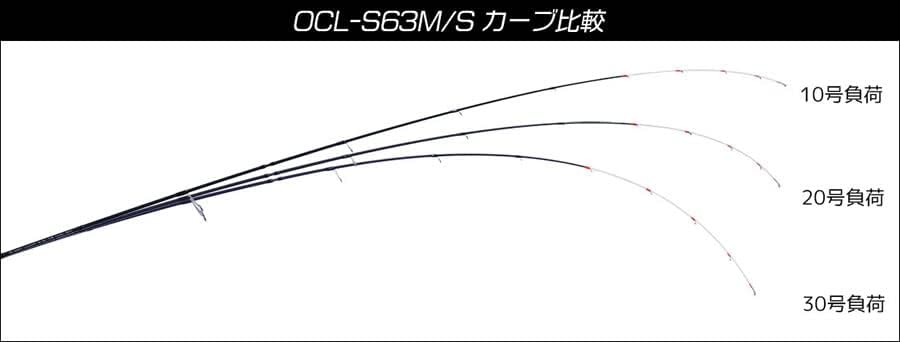 クレイジーオーシャン オーシャンクロー S63M/S (アジングロッド) 3