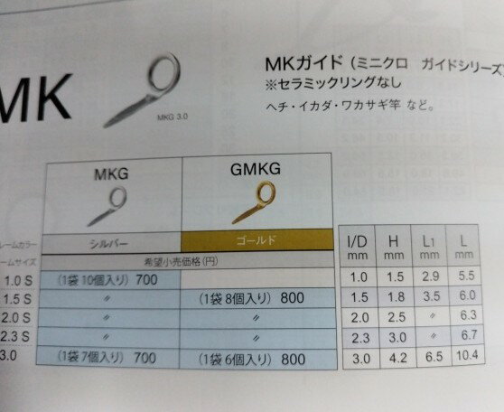 �ٻι���(Fuji) �ߥ˥��������� MKG ����С�(͹�ؤ�ȯ����