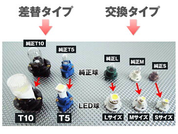 【全商品ポイント10倍 26日まで】 LED　エクストレイル　T30　平成15/06-平成19/07　（マニュアルエアコン用）　2個交換セット