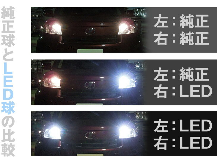 日亜化学　LED　T10　570gs-k1　ポジション　（スカイライン ECR33 GTS25t/スカイライン ER34/スカイライン HCR32/スカイラインGT-R）