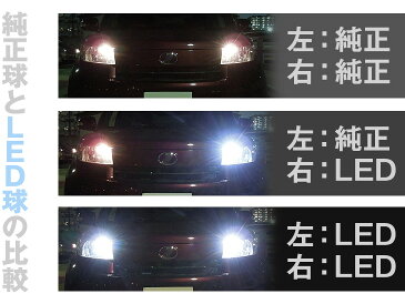 日亜化学　LED　T10　570gs-k1　ポジション　（ランドクルーザー80/ランクル/レジアス/レジアスエースバン）