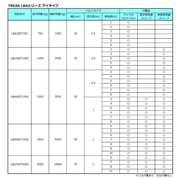 ラッシングベルトアイタイプ2.5ton幅50mmtimes;長さ1+9mベルト荷締め機ワッカシボリ縫製