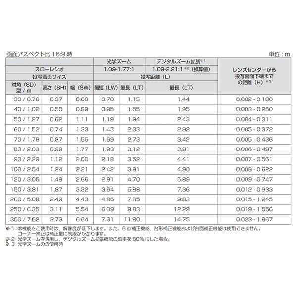 ELPLP32 CBH エプソン用 交換ランプ 汎用 交換ランプケース付送料無料 在庫納期1〜2営業日 欠品納期1週間〜