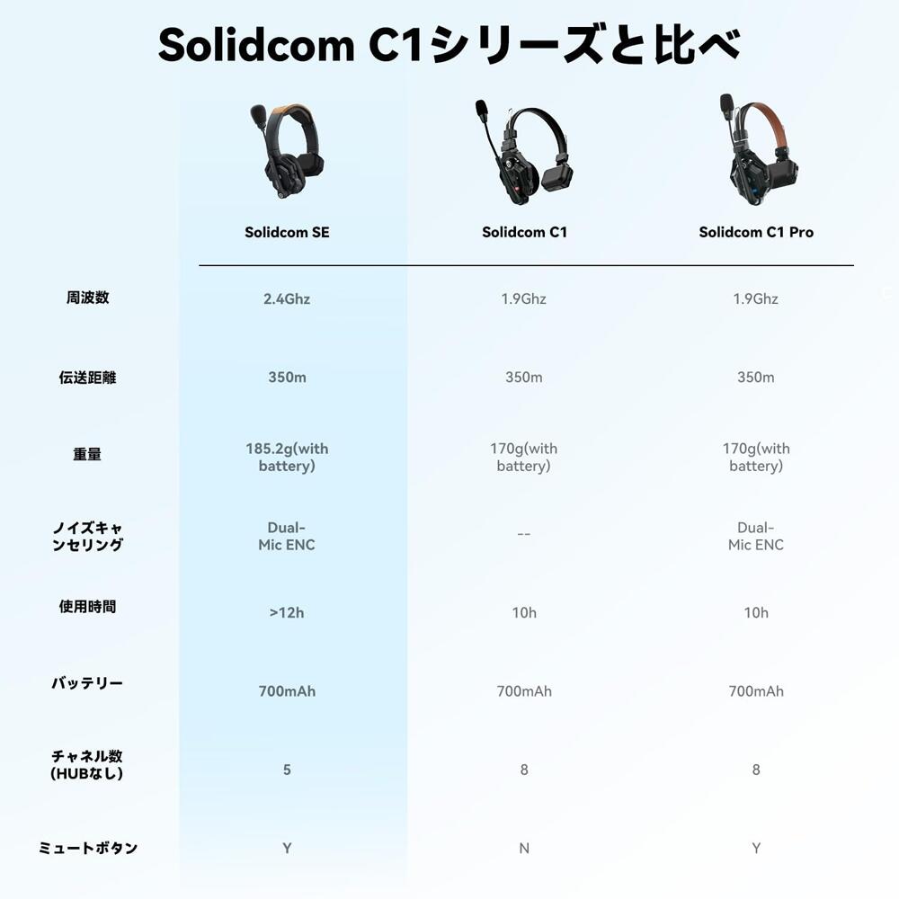 HollyLand ワイヤレスインカム2人用ヘッドセット『Solidcom SE-2S (Global Version...
